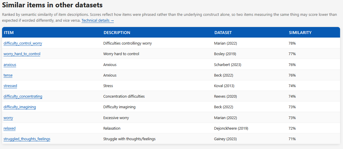 Screenshot of the semantic similarity feature, indicating 10 items in other datasets and their similarities